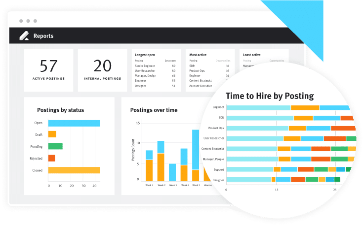 Advanced Analytics Dashboard Screen - ATS Integration: 4 Reasons Your ATS & Hired Are Better Together