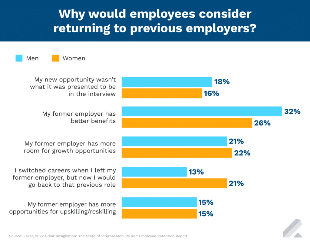 The State of Internal Mobility and Employee Retention Report - Lever