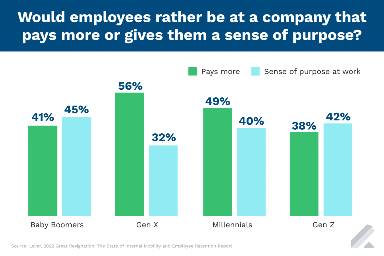 The State of Internal Mobility and Employee Retention Report - Lever