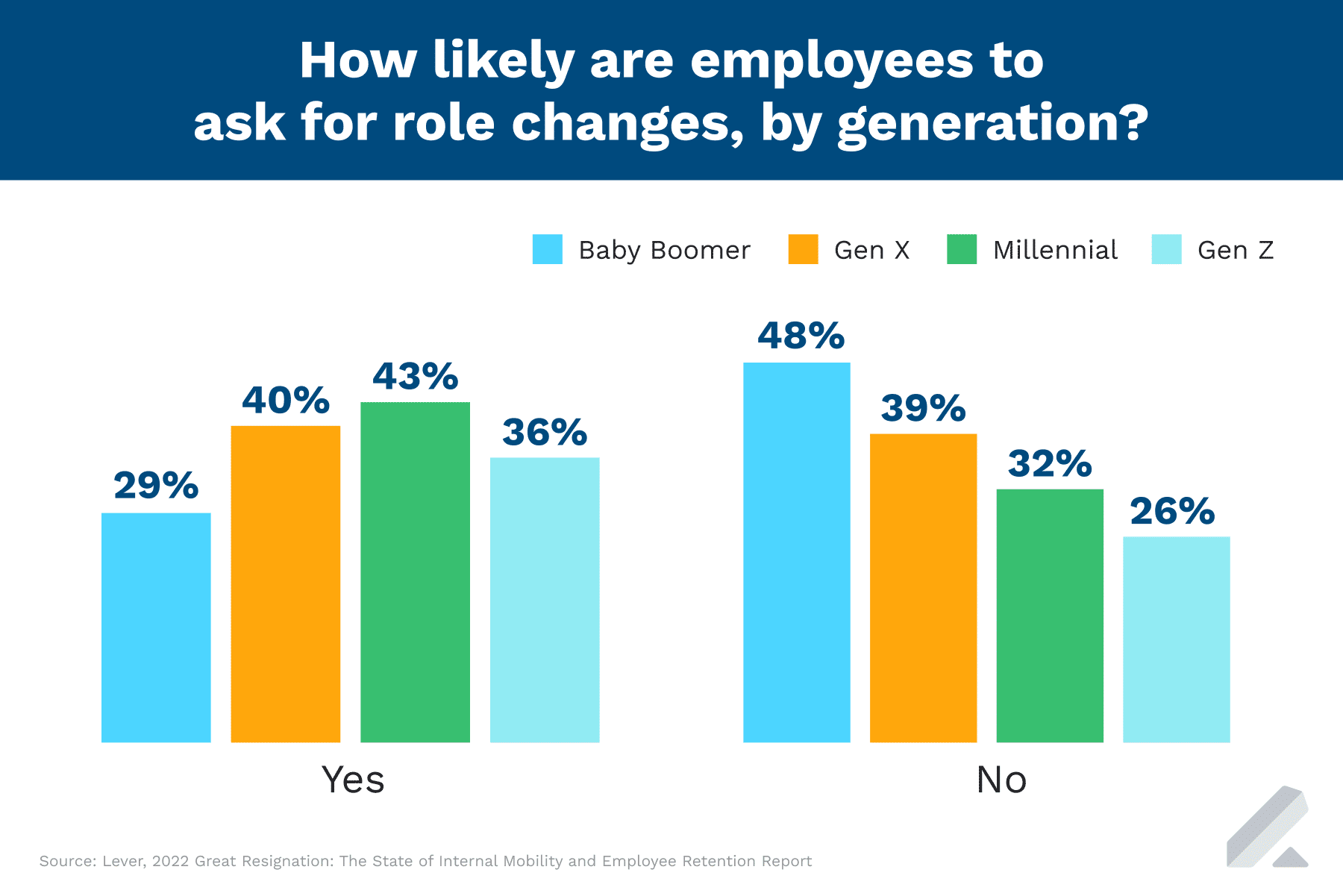The State of Internal Mobility and Employee Retention Report - Lever
