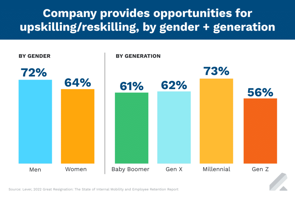 The State Of Internal Mobility And Employee Retention Report - Lever