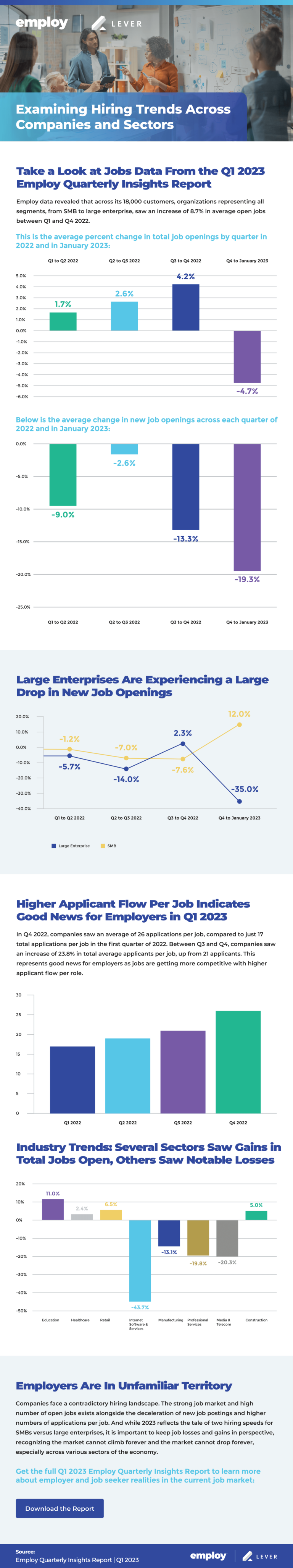 examining-hiring-trends-across-companies-and-sectors-lever