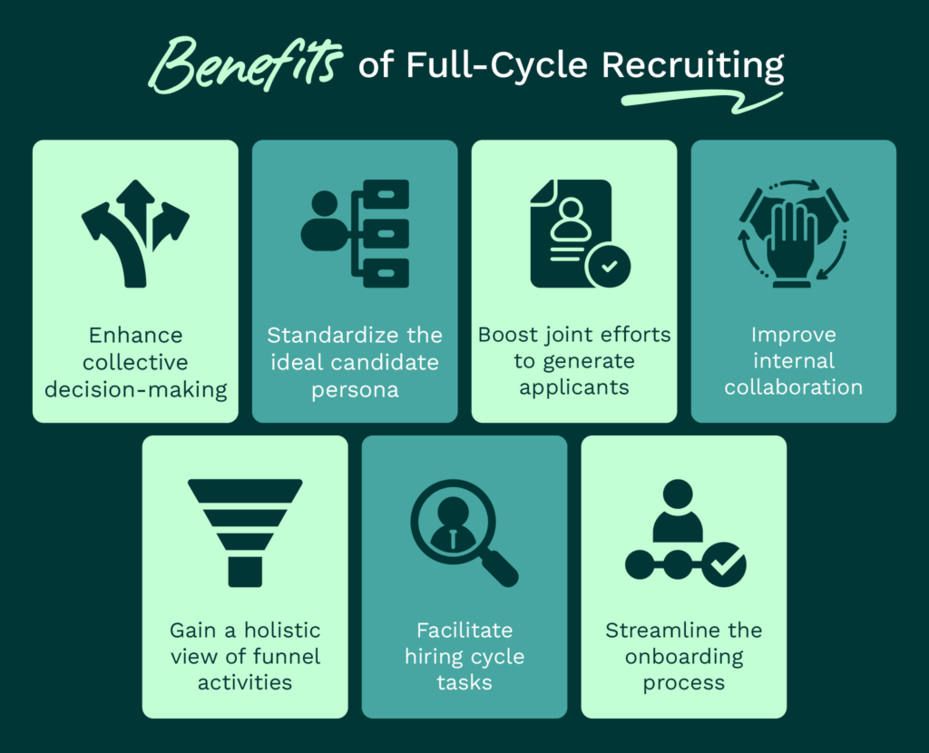 Benefits of full-cycle recruiting (as explained below)