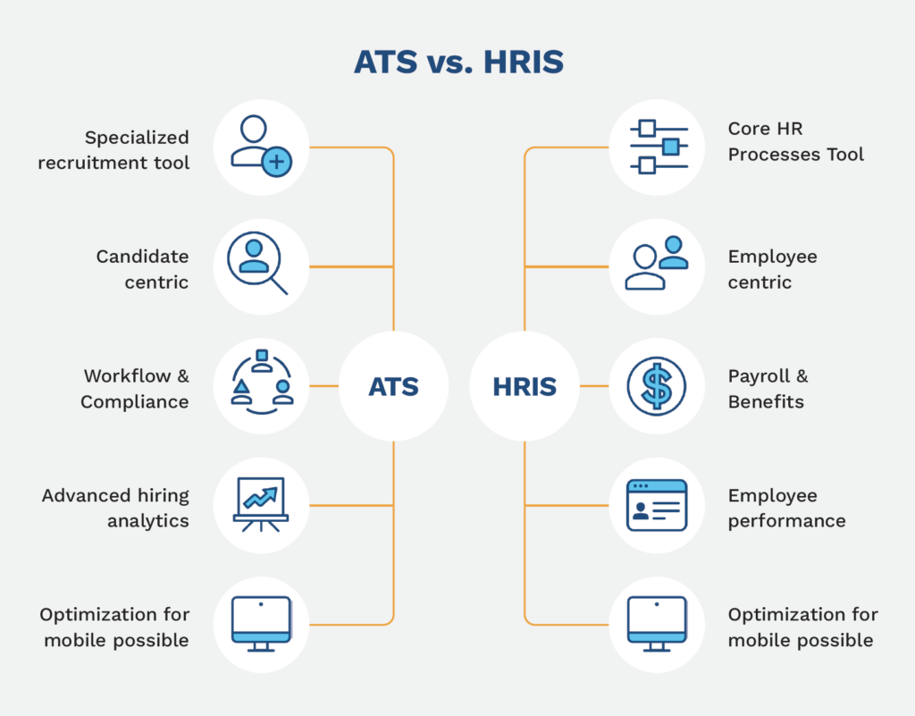 How Does an ATS Work with an HRIS? - Lever