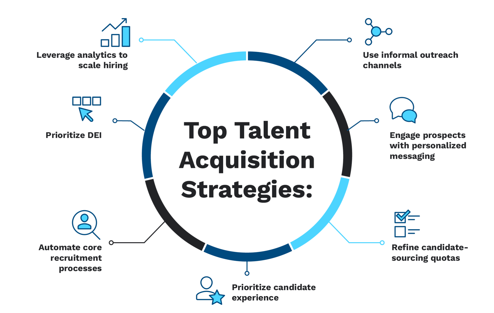 8 Award-Winning Talent Acquisition Strategies - Lever