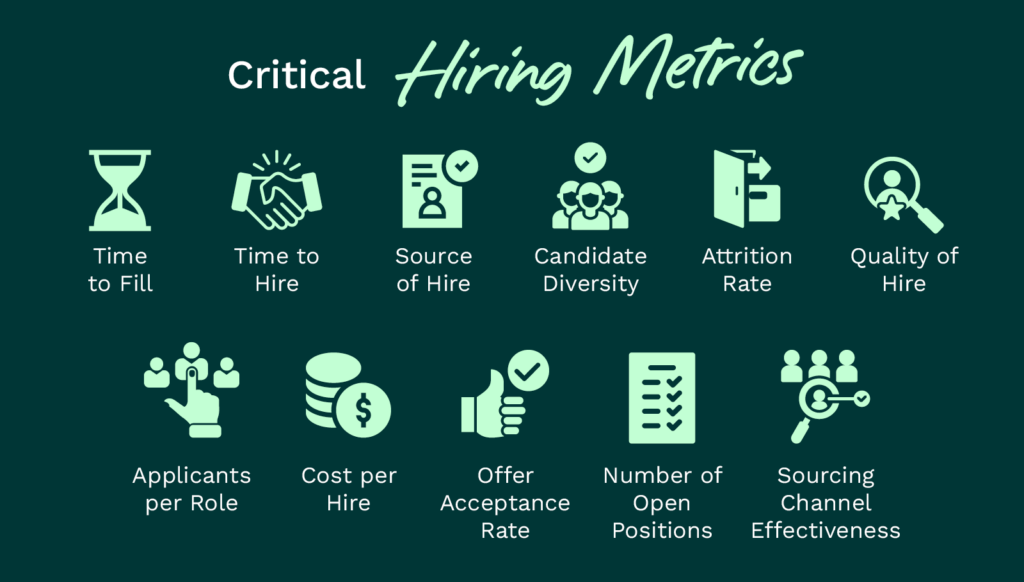 A list of important recruiting or talent acquisition metrics that you might want to track (as explained below)