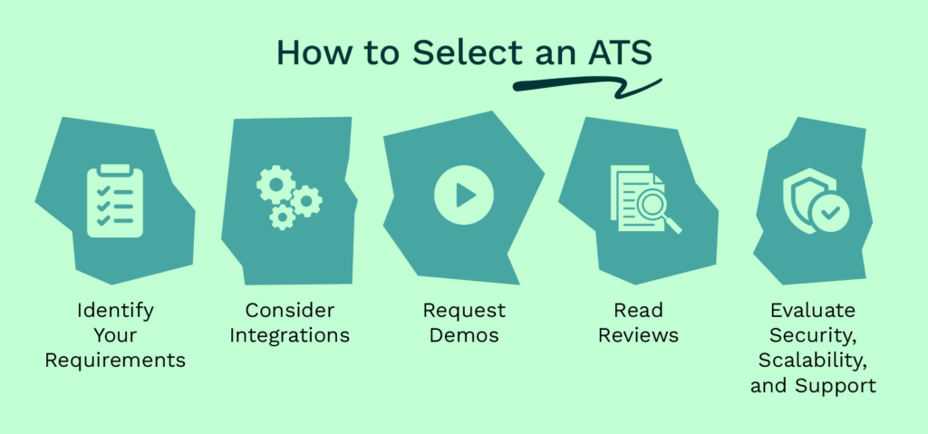 How to select an applicant tracking system, as explained below.