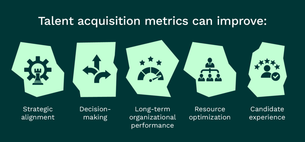 Various benefits of tracking talent acquisition metrics (as explained below)