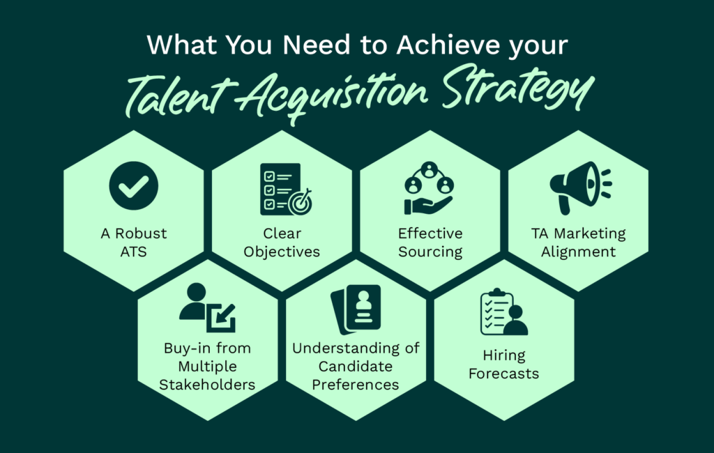 What you need to achieve a talent acquisition strategy, as explained below.