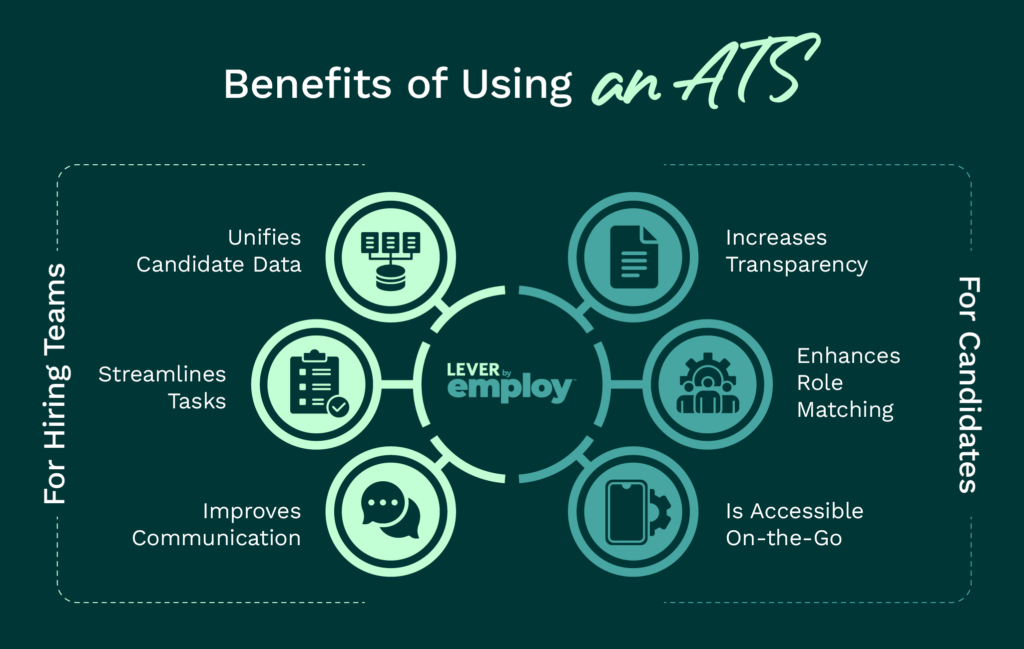 Benefits of using ATS (as explained below)