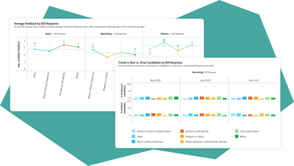 Solutions Trends