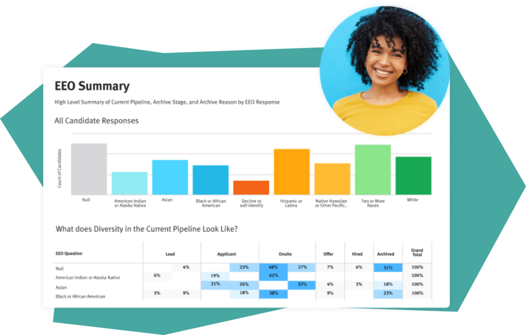 EEO Summary